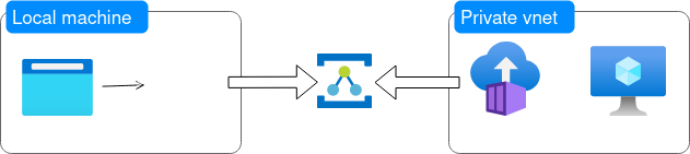 Azure Relay tunnelling across two outbound connections